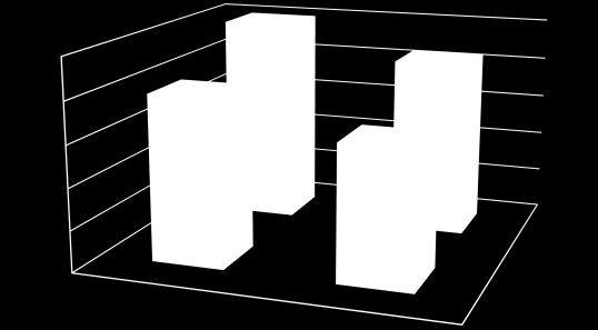 kr/kwh 1,00 0,80 0,60 0,80 1,00 0,65 0,85 0,40 0,20 0,00 30 år Livslängd 50 år 3% 5% Ränta Figur 4.