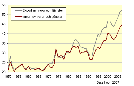 Tillgänglighetskrav som är ställt av regeringen måste infrias av SFV om statliga verksamheter ska arbeta i byggnaden 20.