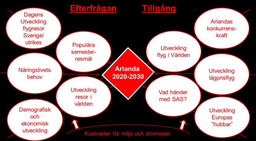 Inledning För att leva upp till visionen som tecknades i RUFS 2010 om att Stockholm ska bli Europas mest attraktiva region där många vill bo, leva och verka i framtiden behöver regionens