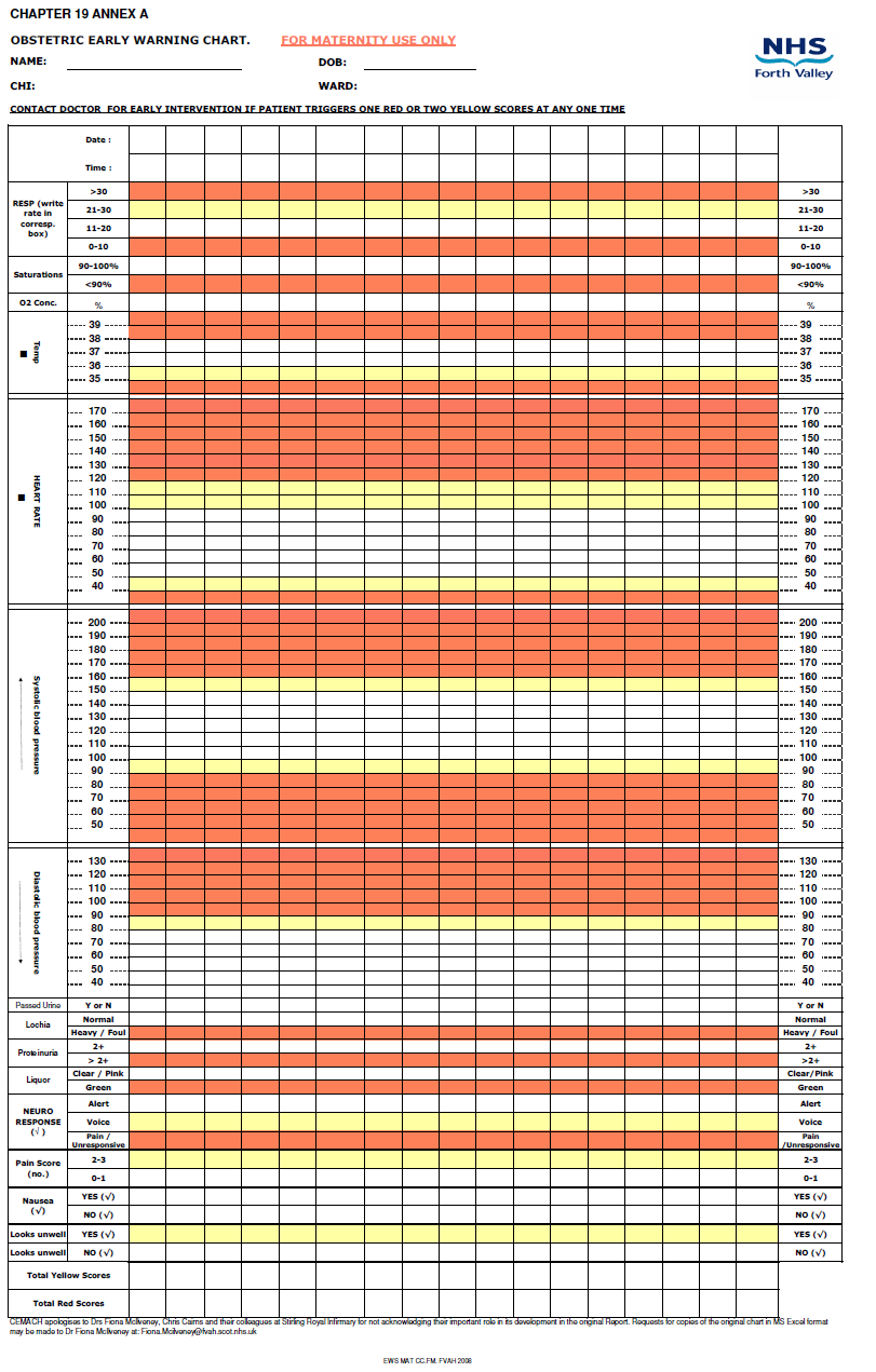 MEOWS Modified early obstetric warning score Andningsfrekvens Temperatur