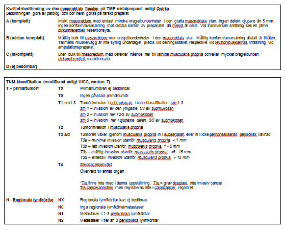 7.6 Gradering enligt WHO 2010 Låggradig cancer = Mer än eller lika med 50 % körtelformationer Höggradig cancer = Mindre än