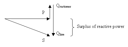 Abstract Since the electricity regulations were made more rigorous from January 1, 2006 and will be even stricter from January 1, 2011, there has been an increased interest in finding new solutions