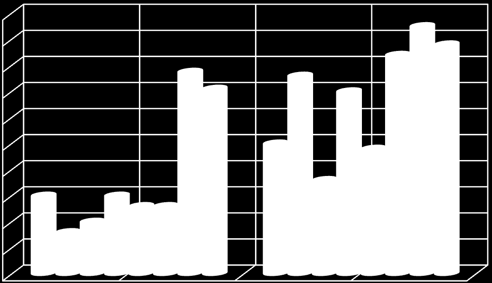 användaren åter varje problem under utförande och tillfredställelse.