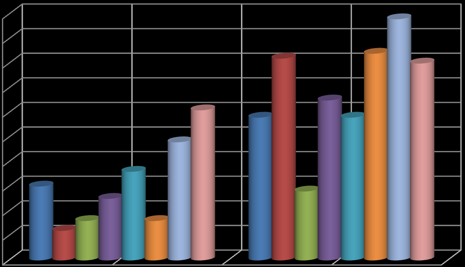 Tillfredställe av utförande av aktivitet ger följande poäng och diagram. Genomsnittlig förbättring för användarna är 3,83 poäng.