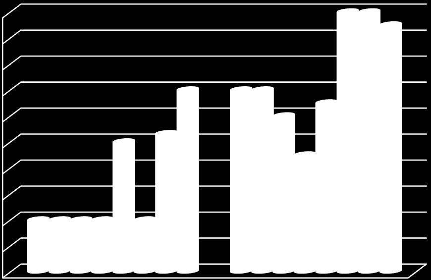 Tillfredställelsen med dåvarande mobiltelefon kontra den nya smartphonen ger följande poäng och diagram. Genomsnittlig förbättring för användarna är 1,24 poäng.