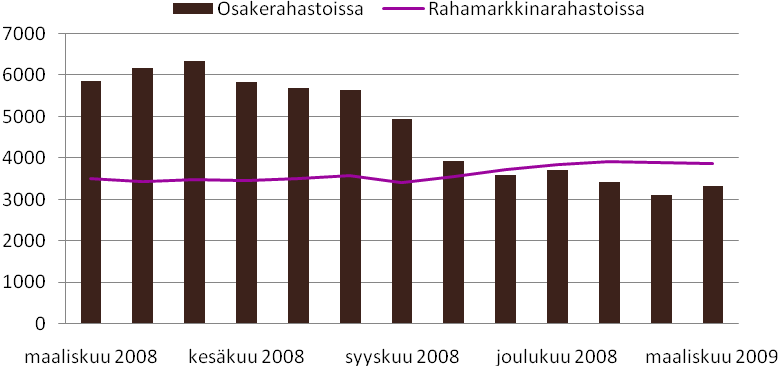 Från ekonomin kommer "svagt positiva signaler" som stöder aktiemarknaden. Vi anser att aktiemarknaden har nått början på en uppåtgående trend.