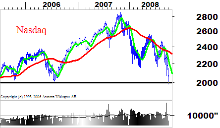 Teknisk analys OMXS30-index Fortsatt slagig handel Stora kursrörelser har präglat aktiehandeln den gångna veckan. Nya bottennivåer har också noterats som bekräftar den fallande trenden.