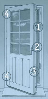 Secustrip och C-profil finns att köpa i längder upp till 2,4 m hos låssmeder En svaghet i dörren kan dörrspegeln under fönsterrutan utgöra.