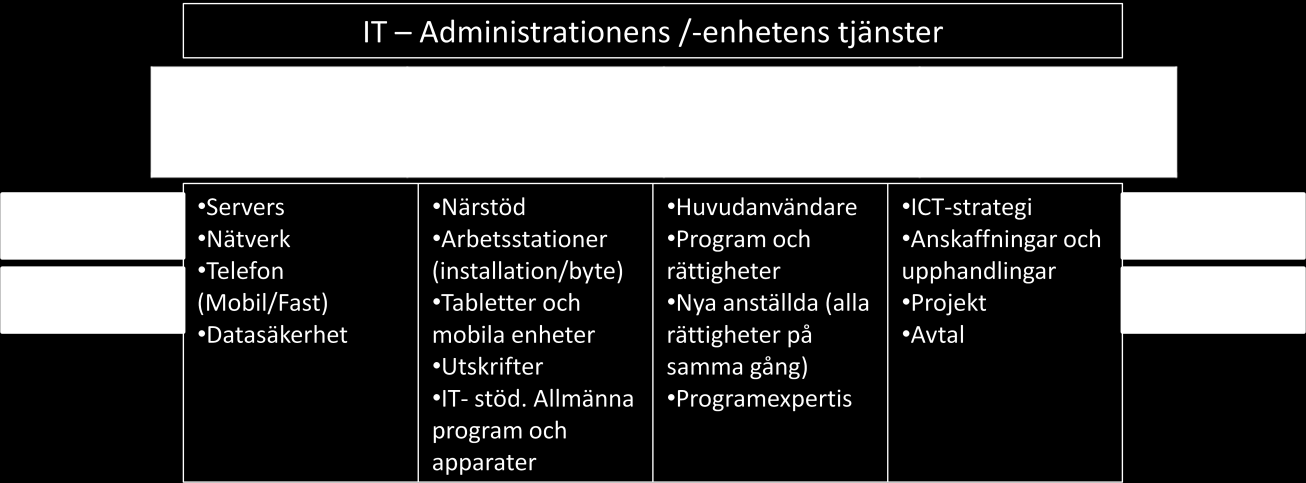 Vid bildandet av en ny kommun och t.ex. i samband med genomgången av förvaltningsstadgan bör man sträva till att IT-chefen (eller dylik) skulle tillhöra kommunens/stadens nya ledningsgrupp.