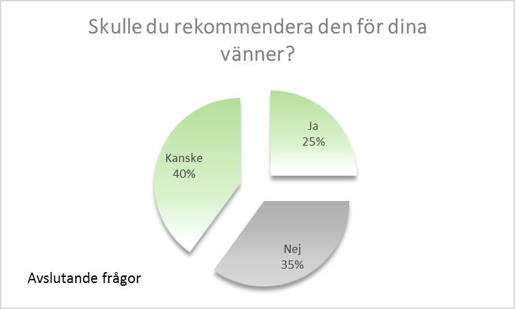 Figur B.6: Förstår man vad knapparna föreställer?