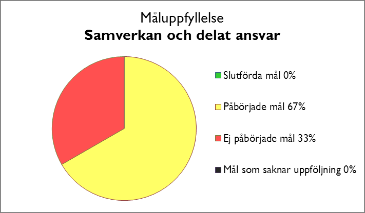 Samverkan och delat ansvar Samverkan mellan ägare och andra aktörer är en förutsättning för att förvaltningen av Gammelstads kyrkstad ska fungera.