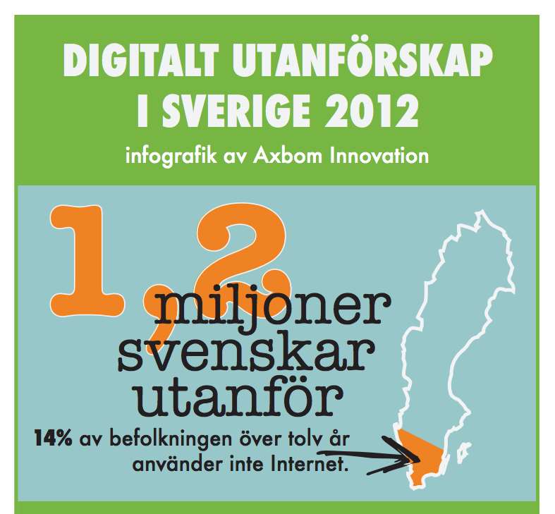 Utmaningar och möjligheter Att finansiera