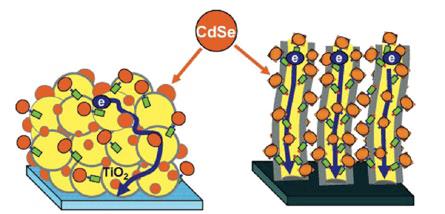 Nanopartikelbaserade produkter