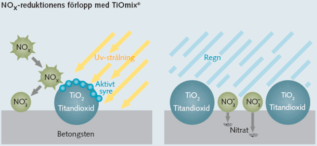 self-cleaning TiO2 Nanodrugs