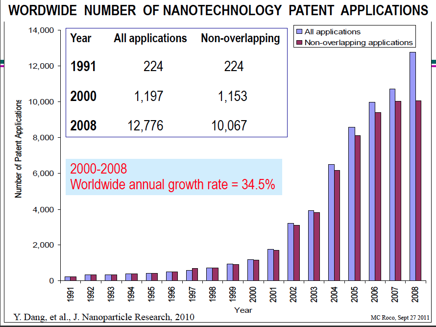 Patent