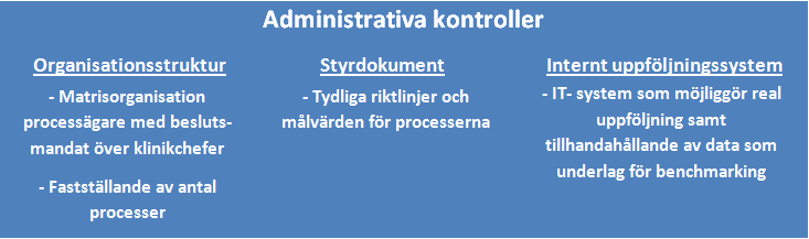 Kontextuella faktorer Kulturell kontroll Professionell kontroll Yrkesetisk kodex Styrningsfilosofi Hälso-och sjukvårdskontext -Tjänsteproducerande - Professionell -Budgetkopplad Ekonomisk situation