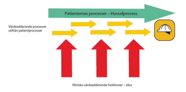 att patienten erhåller bästa möjliga behandling. I Figur 5.4 illustreras den tilltänkta organisationen.