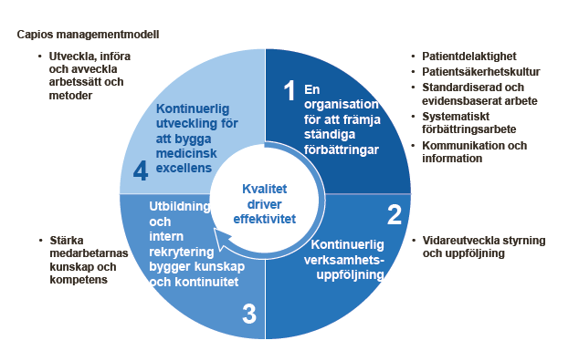 6.2.2Verktyg Det tillämpas flera verktyg på S:t Görans, vilka tillkommit både före och efter sjukhuset började utveckla en mer processorienterad verksamhet.