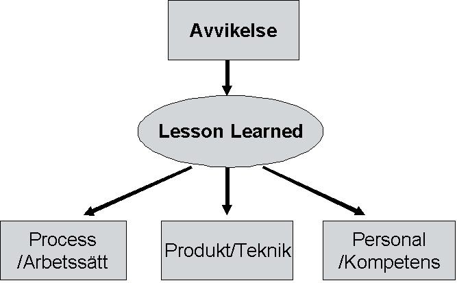 8.2 Uppföljning Uppföljning bör ses som en kontinuerlig process för att ständigt bli bättre på att planera.