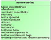 55(70) De delar i V-DIM:en som saknar