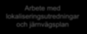 2014-2017 Arbete med lokaliseringsutredningar och järnvägsplan 2015/2016 2017 Leverantörsdialog om entreprenaduppdelning och entreprenadformer Upphandling av bygghandling/ förfrågningsunderlag