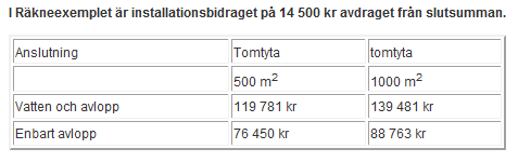 Kostnadsexempel för boende Dagvatten är inte inkluderat.