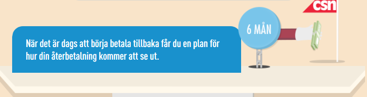 Återbetalningen börjar Tidigast sex månader efter att man senast hade studiestöd Om man studerar igen efter att man