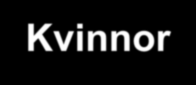 Midjemått Kvinnor cm Men >88 cm = ökad risk 1 >102 cm