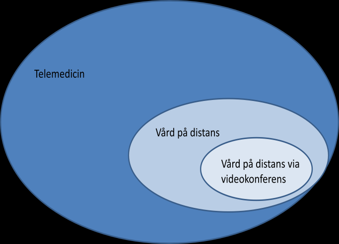 " Telemedicine is the use of medical information exchanged from one site to another via electronic communications to improve a patient s clinical health status.