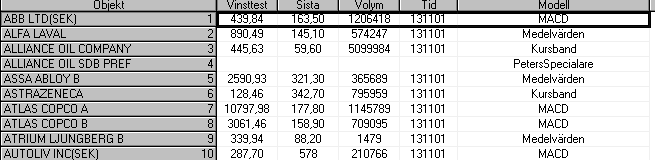 Väljer du Samlingstabell öppnas en tabell som visar vilka modeller som är bästa modeller för en objektlista samt de kolumner som är gemensamma för dessa modeller.