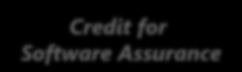 Enabling Transition to Online New or Existing SA Agreement Software Assurance Additional Step-Up USL Agreement Credit for Software Assurance USL