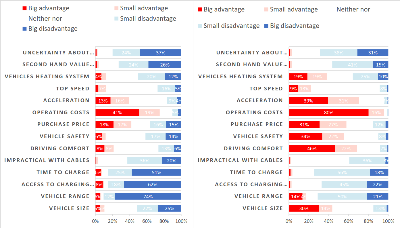 livscykelanalyser på sina modeller där man kan ha både en elmotor eller förbränningsmotor. Exempel på biltillverkare är Volkswagen och Mercedes.