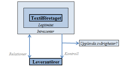 3. Teori I den teoretiska referensramen presenteras de teorier som vi anser vara relevanta för vår undersökning.