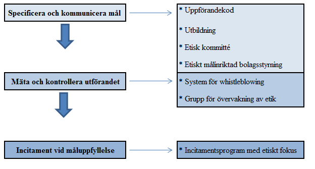 5. Analys I detta kapitel kommer den erhållna empirin att analyseras och anknytas till uppsatsens teoretiska referensram.