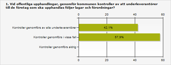 4. Enkätsundersökningens resultat I det avslutande kapitlet redovisas kommunernas svar på femton av de frågor som ställdes i årets upphandlingsenkät.