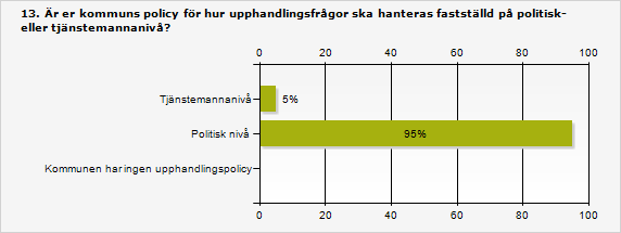 Upphandlingspolicys i de flesta fall fastställda av politikerna I alla utom en kommun, Österåker, är kommunens upphandlingspolicy fastställd på politisk nivå.