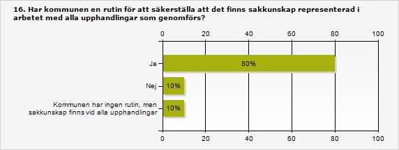 Åtta av tio kommuner har rutin för sakkunskap i upphandlingar Allt fler av kommunernas verksamheter berörs på något sätt av upphandlingsverksamheten.