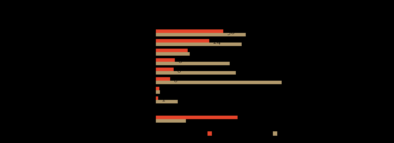 TURISMSTRATEGI 2014-2020 en vecka. Vanligaste boendevalet var hos släkt och vänner, eget fritidshus eller camping.