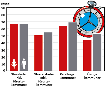 27 alla spårvagnar kan användas på grund av tekniska problem med nya vagnar. De som åker får räkna med fulla vagnar och bussar inte bara i rusningstid.