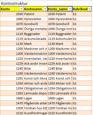 Ett typiskt fall på ett konto som inte skall ingå i en analys är 8999 Årets resultat.