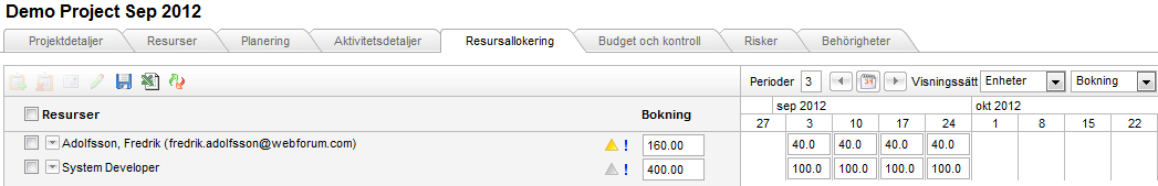 Resursbokning i resursallokeringen Resursbokningen i resursallokeringen visar samma information som i fönstret resursutnyttjande, fast för ett specifikt projekt. Endast en rad per person visas.