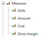 Dimensioner och hierarkier per kategori. För att skapa en rapport som den ovan i PM går du till kubstrukturområdet och väljer de fält som du vill använda.