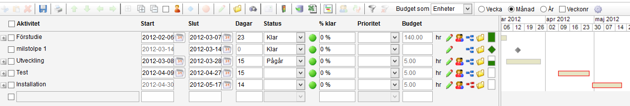 Baseline i Gantt Kritiska linjen i GANTT Kritiska linjen definieras som de aktiviteter som påverkar slutdatum för ett projekt.