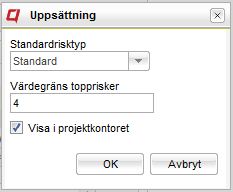 Visa som lista eller graf. Listvyn visar listor enligt ovan (risklista). Grafvyn visas. visar en riskmatris samt topprisker.