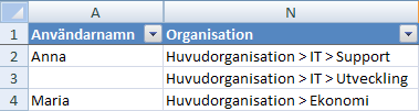 Manual 234 Om fältet Organisation (kolumn N) lämnas blankt, eller om ett ogiltigt värde angetts, kommer användaren att importeras till Huvudorganisation.