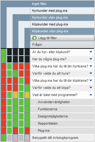 Manual 53 Filter OBS! Nedanstående text beskriver hur man arbetar under fliken Filter. Denna flik är numera ersatt av fliken Filter och logik.