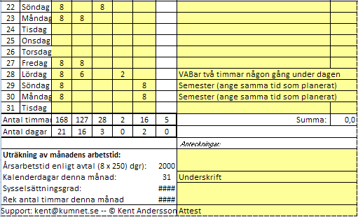 Exempel på ifyllt månadsschema (Exemplet är från jan