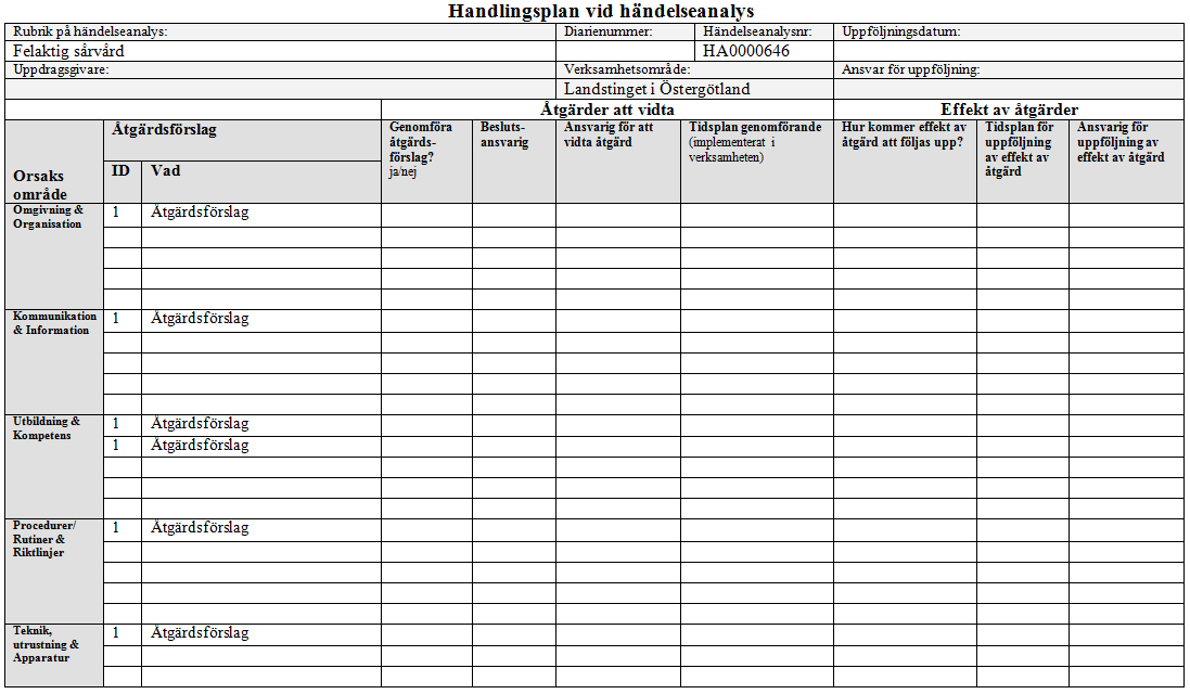 4. Skapa handlingsplan i sida Skapa handlingsplan. Handlingsplansdokumentet fylls med åtgärdsförslagen från punkt 3 ovan, alltså inte direkt från grafen. Se även 3.23 Handlingsplan.