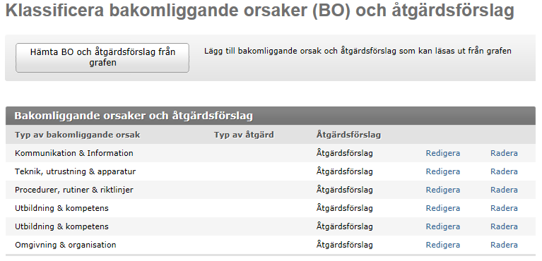 ordning att göra och hämtas inte från grafen på något sätt, numret som ID får är ett löpnummer som sätts slumpmässigt när man läser ut åtgärdsförslagen. 3.15.