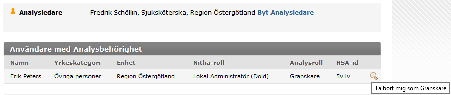 3.22.4 Ta bort sig själv som granskare och intressent 1. Öppna önskad analys från Startsidan. 2.